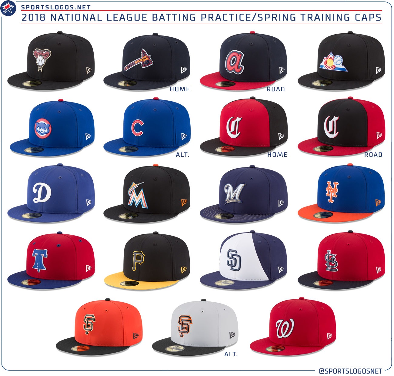2018 MLB Spring Training Batting Practice Caps National League 