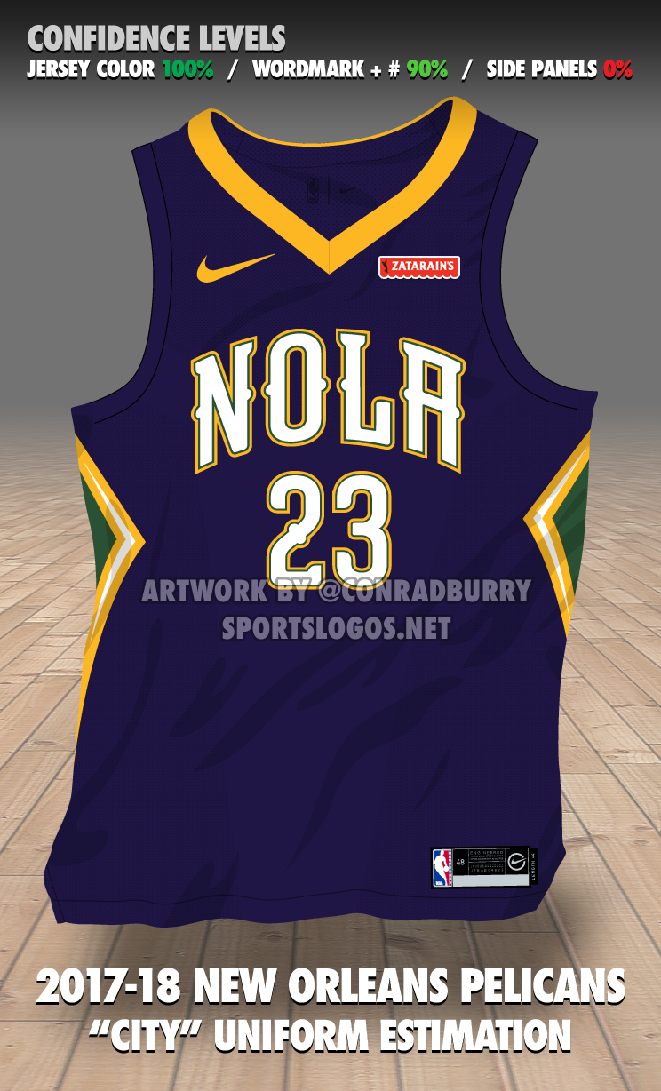 Mockup of the upcoming City Edition jersey : r/warriors