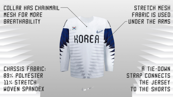 Nike's 2018 Olympic Hockey Jersey Explained (nike.com)