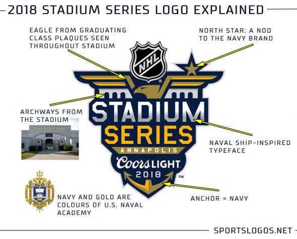 NY Islanders Unveil 2014 Stadium Series Uniform – SportsLogos.Net News