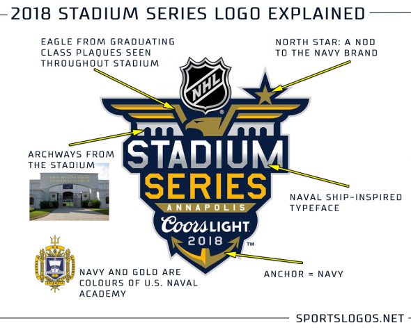 Los Angeles Kings Unveil 2020 Stadium Series Uniforms – SportsLogos.Net News