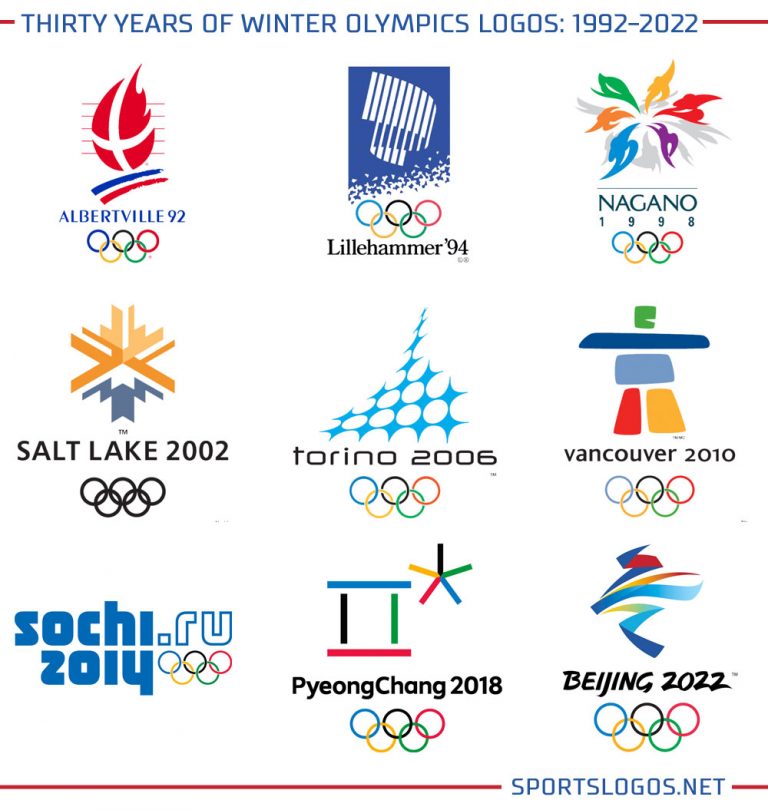 Logos Unveiled for 2022 Winter Olympics, Paralympics – SportsLogos.Net News