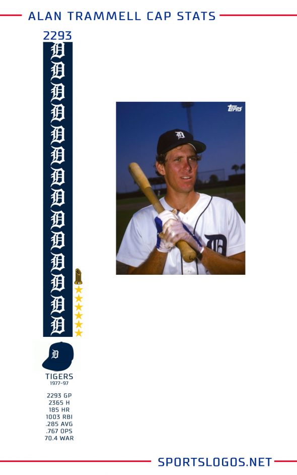 Alan Trammell Baseball Hall of Fame Stat Bat - Cooperstown Bat Company