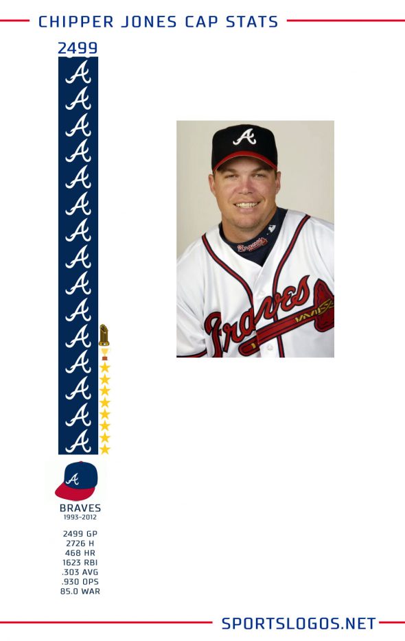 Baseball Hall of Fame: Chipper Jones leads Class of 2018 to be