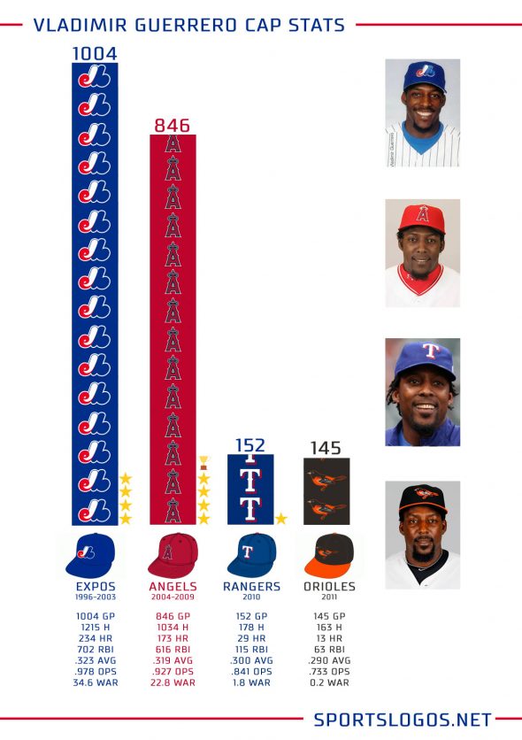 Vladimir Guerrero will be the first player to wear an Angels hat on his  Hall of Fame plaque 