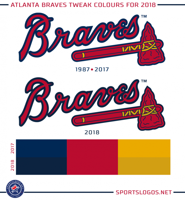 Atlanta Braves Change Colours for 2018 Season – SportsLogos.Net News