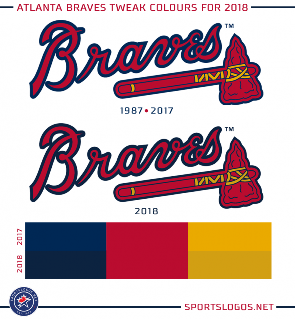 Atlanta Braves Colors and Logo: A History and Color Codes — The