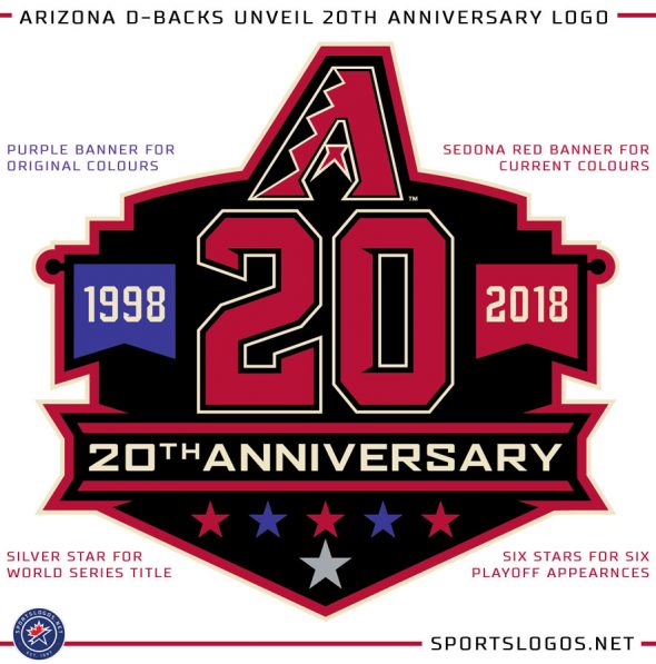 D-backs Reveal 20th Anniversary Logo and Six Throwback Uniforms –  SportsLogos.Net News