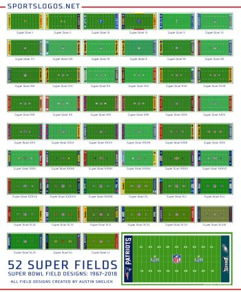 A Look Back at Super Bowl Field Designs – SportsLogos.Net News