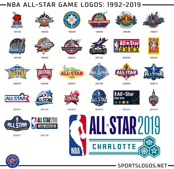 NBA Releases Charlotte NBA All-Star Game Logo - ABC Columbia