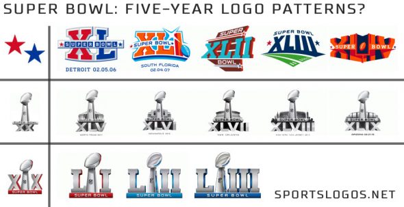 First Look Logo For Super Bowl Liii At Atlanta In 2019 Sportslogos Net News