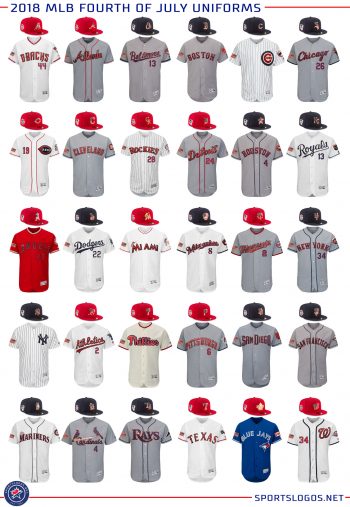 2018 MLB Fourth of July Uniforms All Teams – SportsLogos.Net News