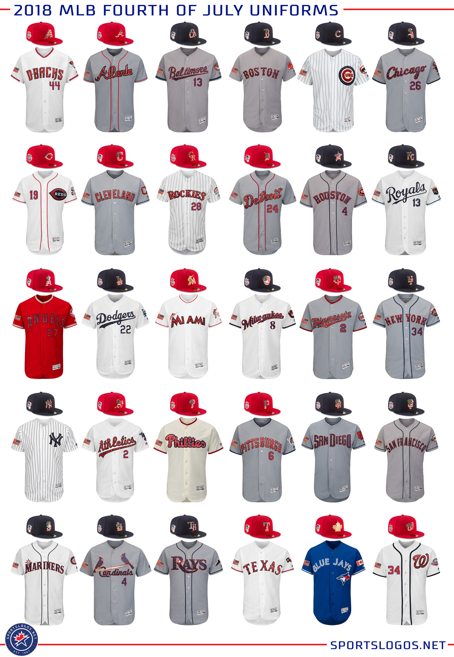 Stars And Stripes Caps Jerseys Worn Across Mlb For July 4th American