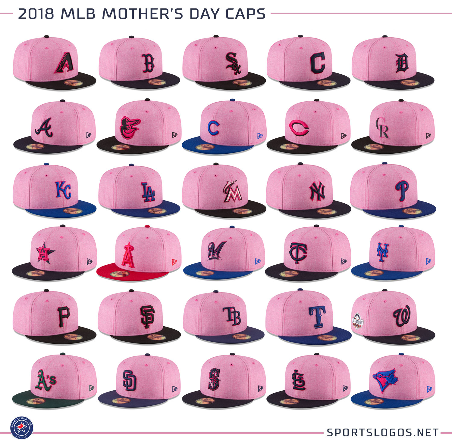 All MLB Teams Wearing Pink Caps, Ribbons and More Today for Mother's Day –  SportsLogos.Net News