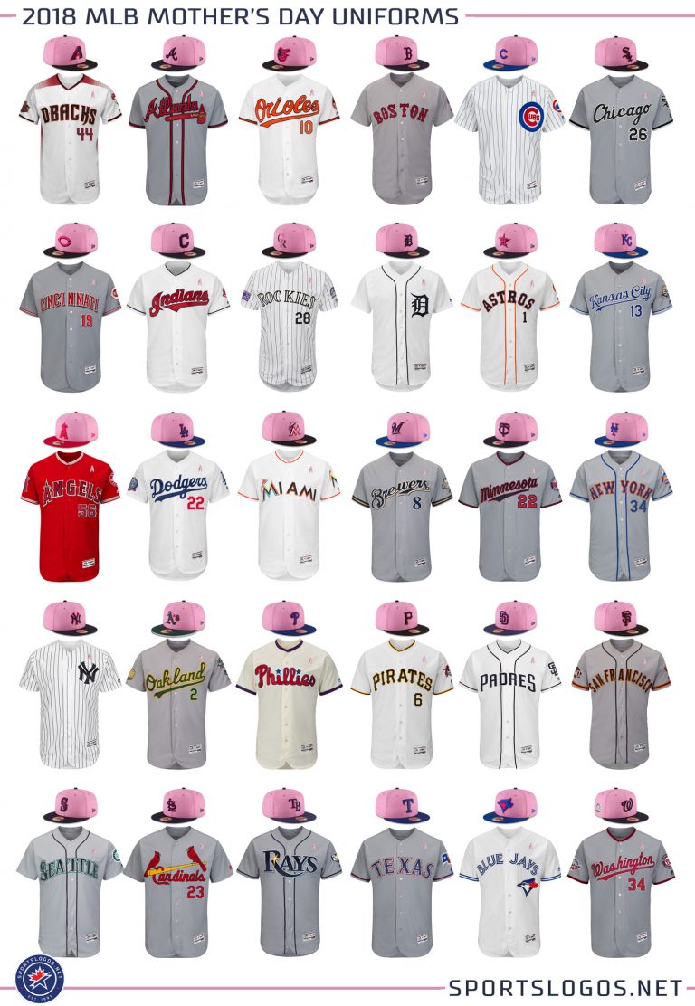 For Mom, All MLB Teams Wearing Pink News