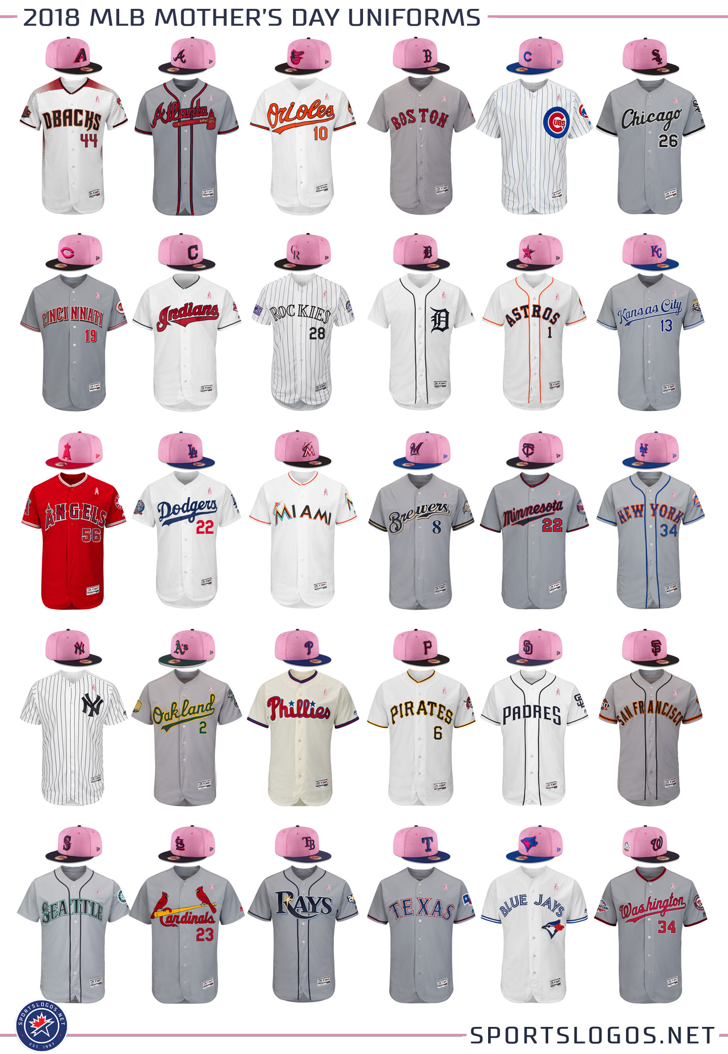 Happy Mother's Day: All 30 MLB Teams Wear Pink and Grey in Honour