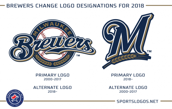 SportsLogos.Net - The Milwaukee Admirals have updated their Milwaukee # Brewers patch, in the process perhaps becoming the first team to wear two  different 50th anniversary patches at the same time?