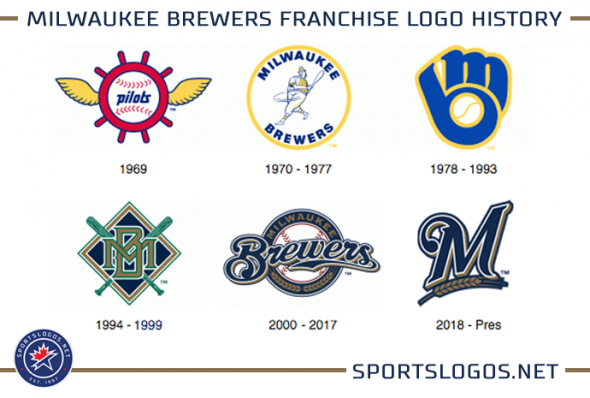 Here's a pictorial 50-Year History of Milwaukee Brewers Logos and Uniforms.