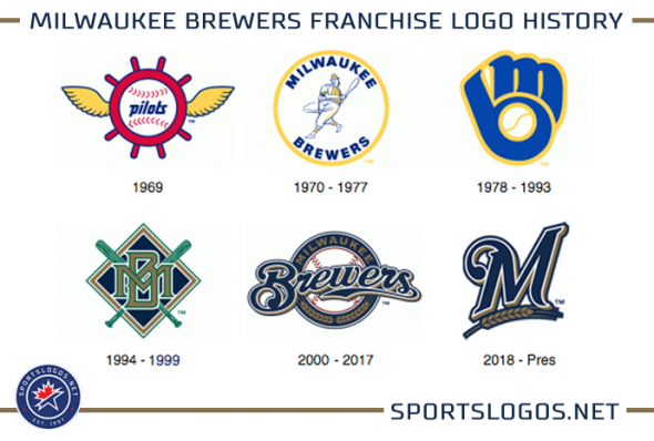 Here's a pictorial 50-Year History of Milwaukee Brewers Logos and