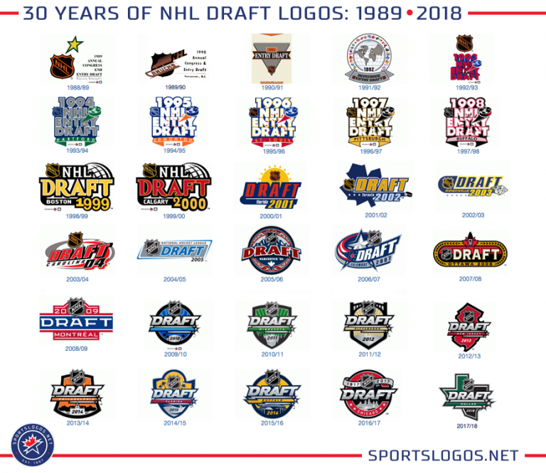 Logo for the 2018 NHL Draft in Dallas Unveiled – SportsLogos.Net News