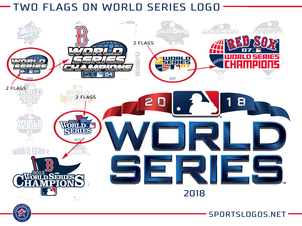 2018 World Series Logo and Presenting Sponsor Unveiled – SportsLogos ...