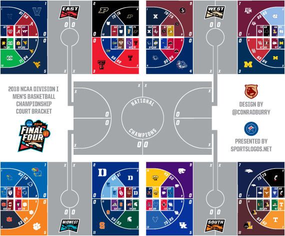 acc teams in sweet16 ncaa bracket2018