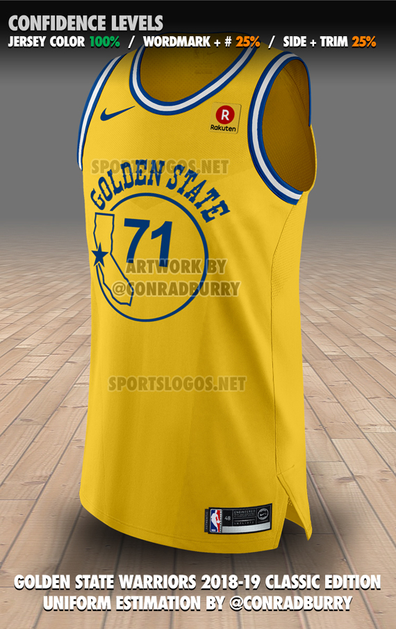 warriors throwback jersey 2018