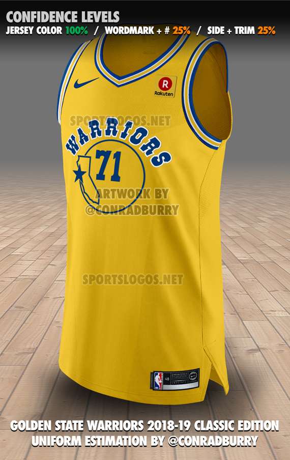 Warriors jersey concepts : r/warriors