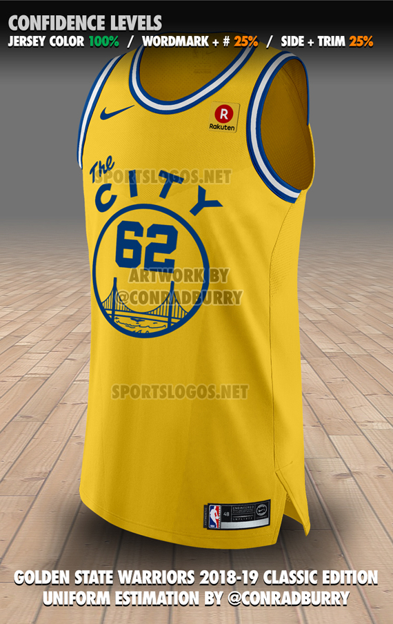 Mockup of the upcoming City Edition jersey : r/warriors
