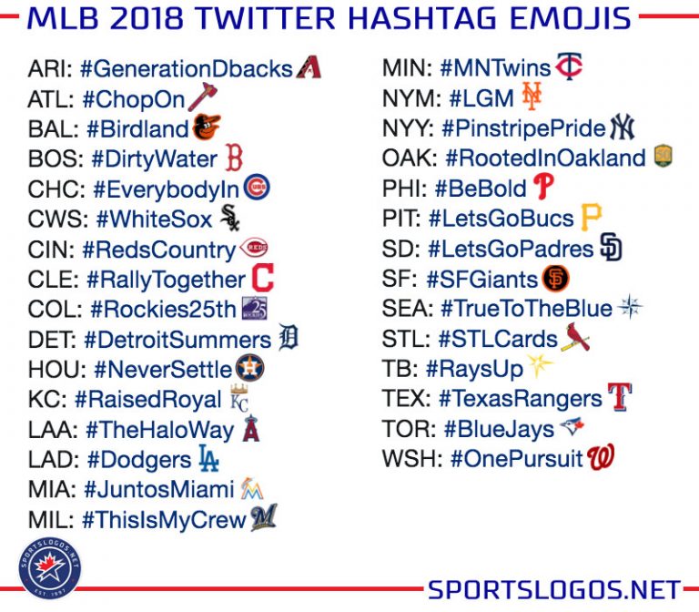 MLB Launches Hashtag Emojis for All 30 Teams News