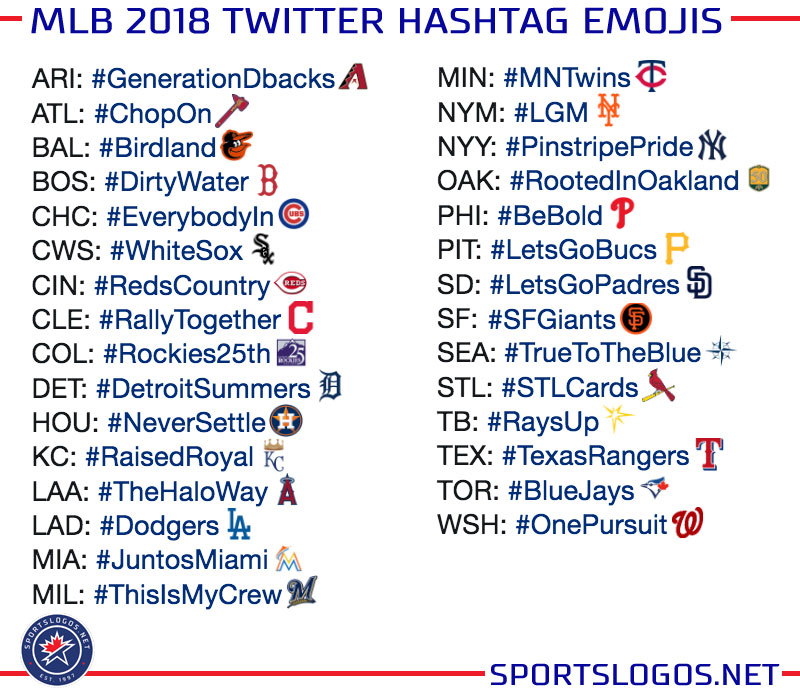 MLB Launches Hashtag Emojis for All 30 Teams Chris Creamer's