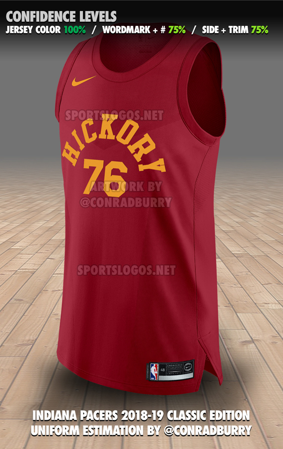 timberwolves throwback jersey 2018