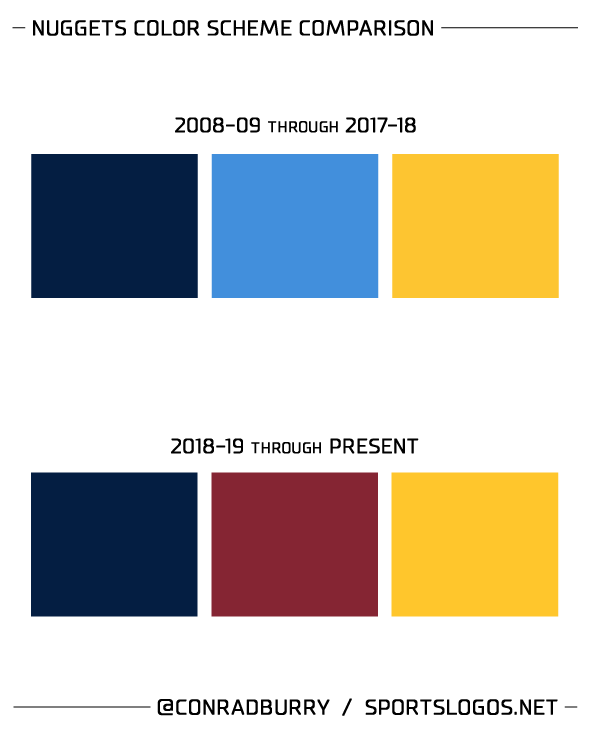 Memphis Grizzlies Colors, Sports Teams Colors