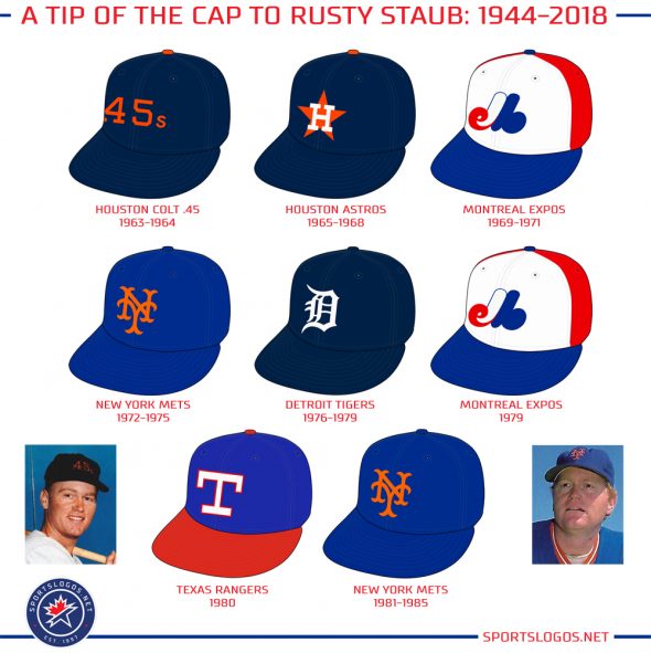 New York Mets Add Memorial Patch for Rusty – SportsLogos.Net News