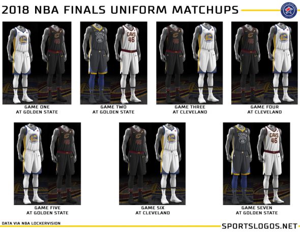 2018 NBA Finals Uniform Schedule SportsLogos.Net News