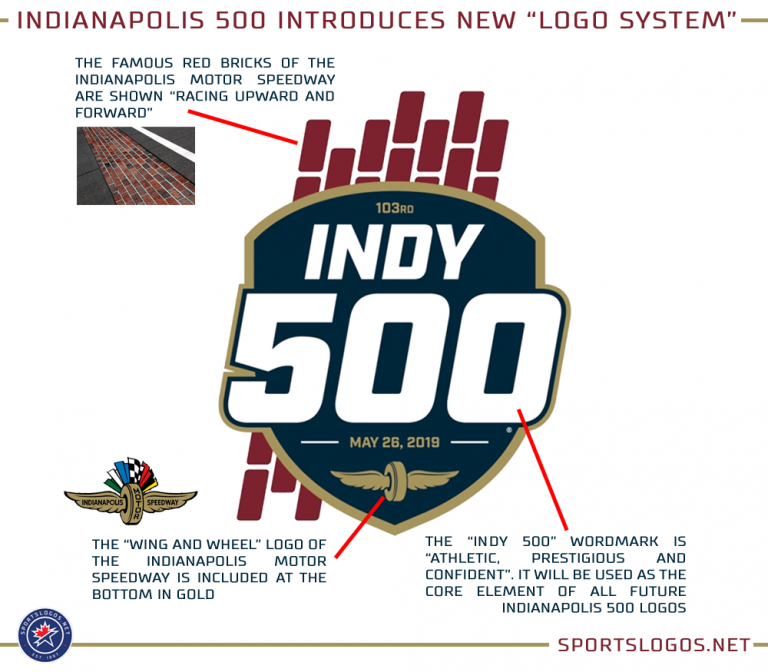 Indy 500 Introduces Logo System for 2019 and Beyond – SportsLogos.Net News