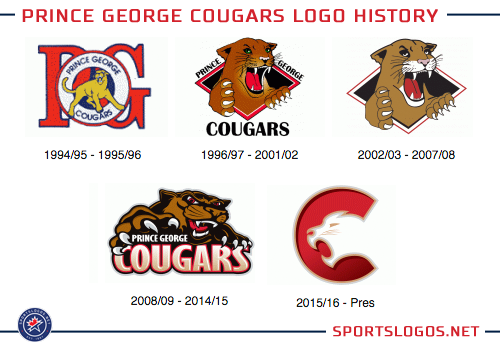 george logo