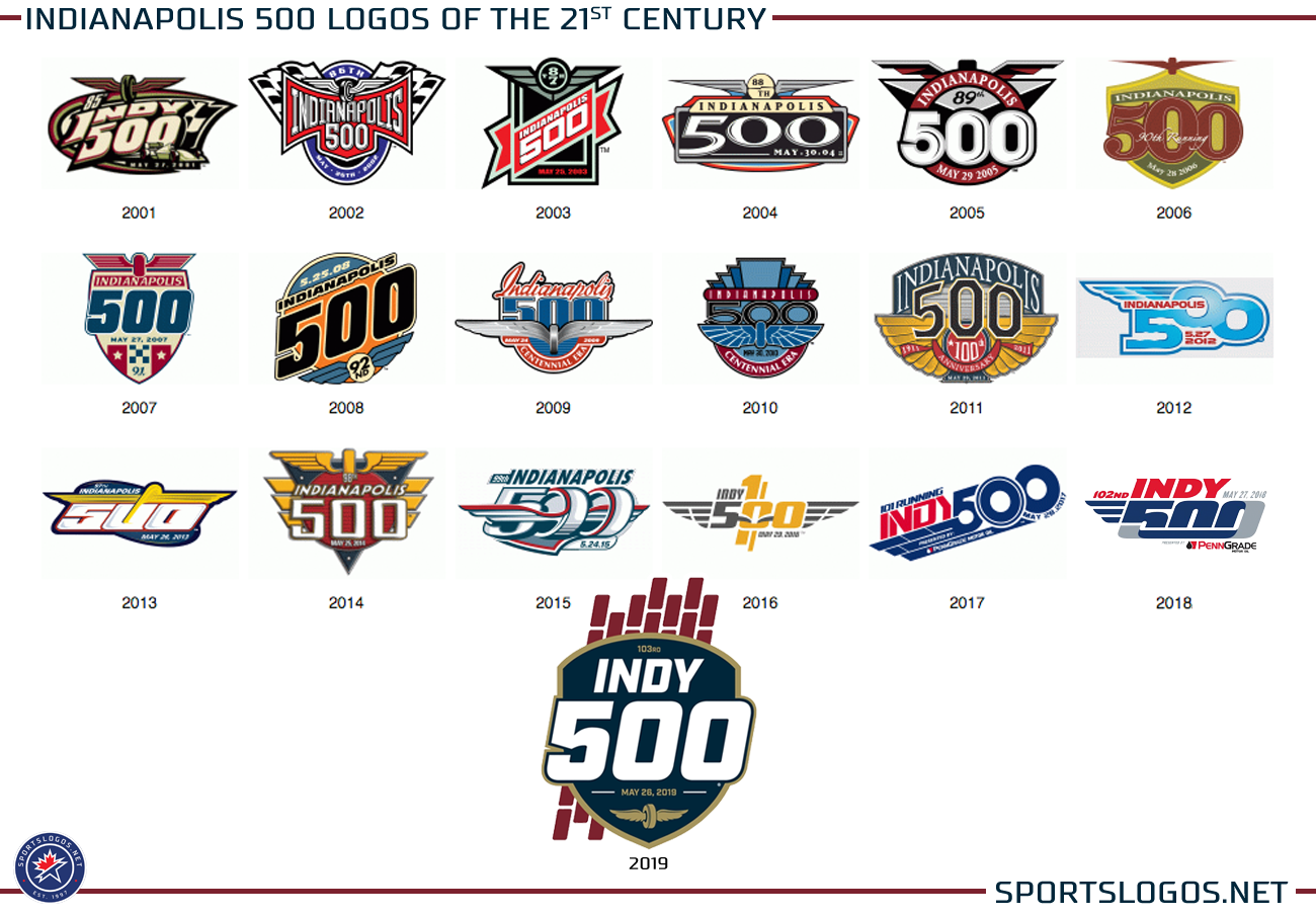 Indy 500 Introduces Logo System for 2019 and Beyond – SportsLogos.Net News