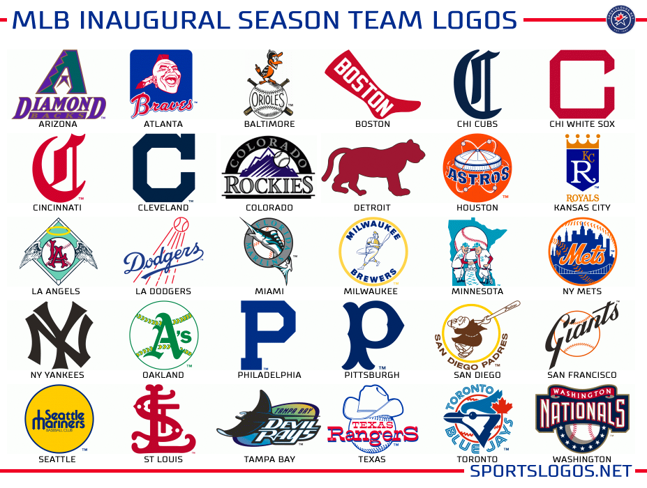 Oakland Athletics The Original Team Logo Baseball