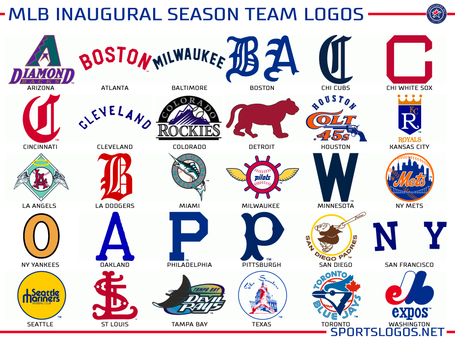 Cập nhật với hơn 63 về name of MLB teams mới nhất Du học Akina