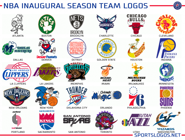 Graphics: What if Teams Could Never Change a Logo? – SportsLogos.Net News