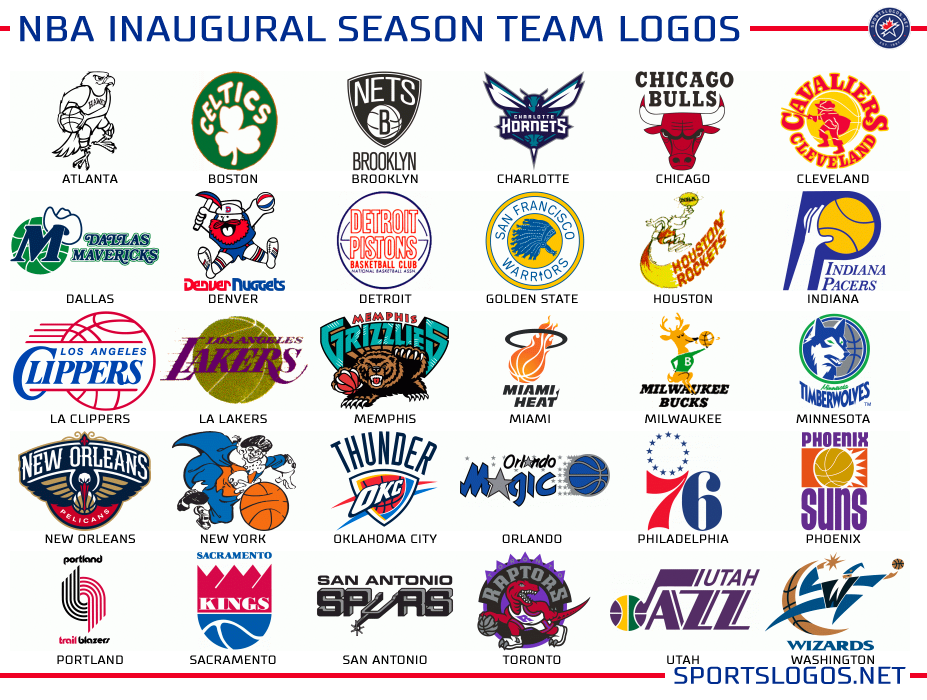 Graphics What If Teams Could Never Change A Logo Sportslogos Net News