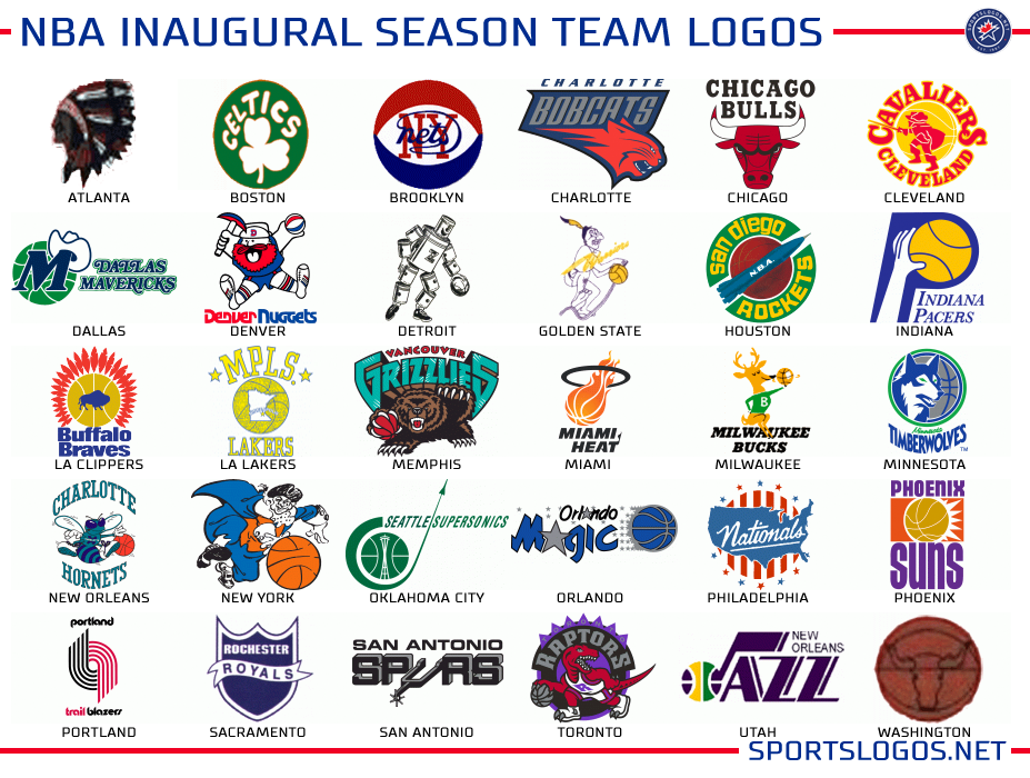 Graphics: What if Teams Could Never Change a Logo? – SportsLogos.Net News