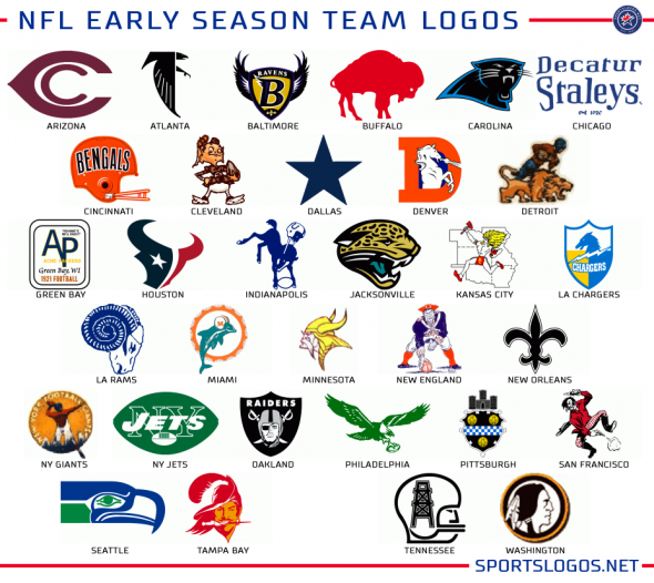 Can You Name the NFL Team from Their Old Logo?