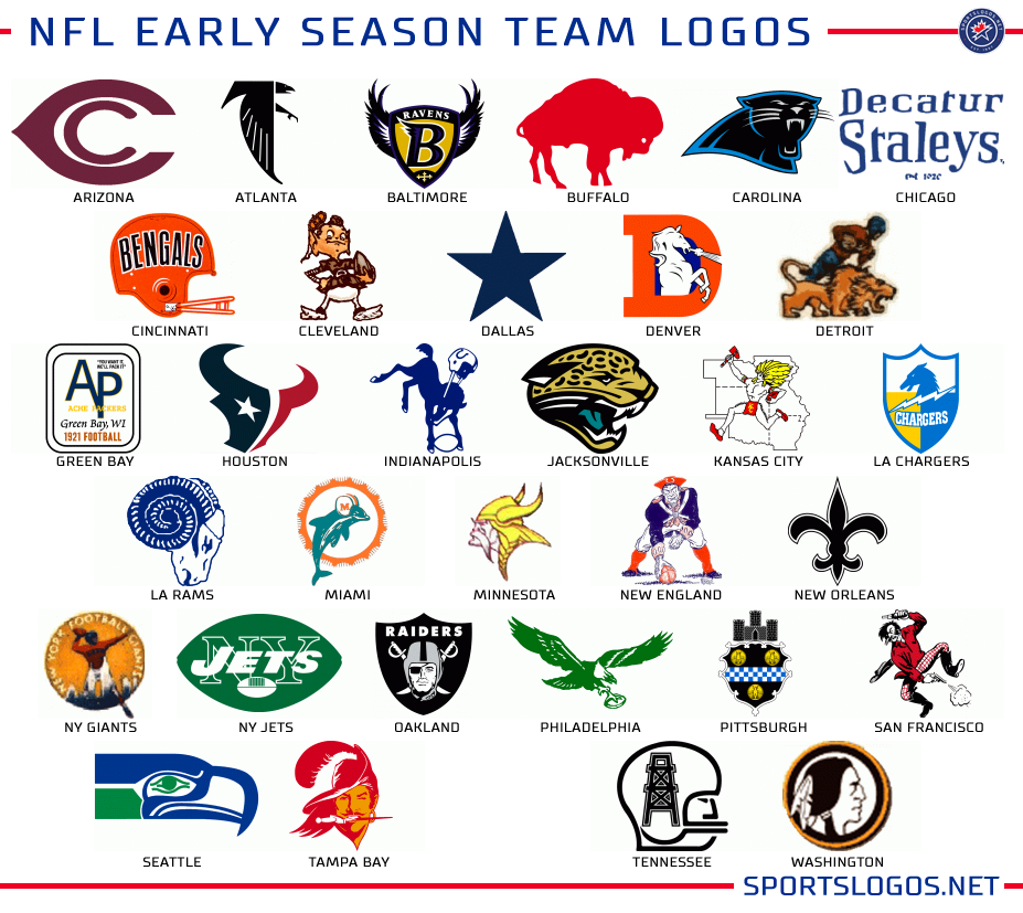 Graphics What if Teams Could Never Change a Logo? News