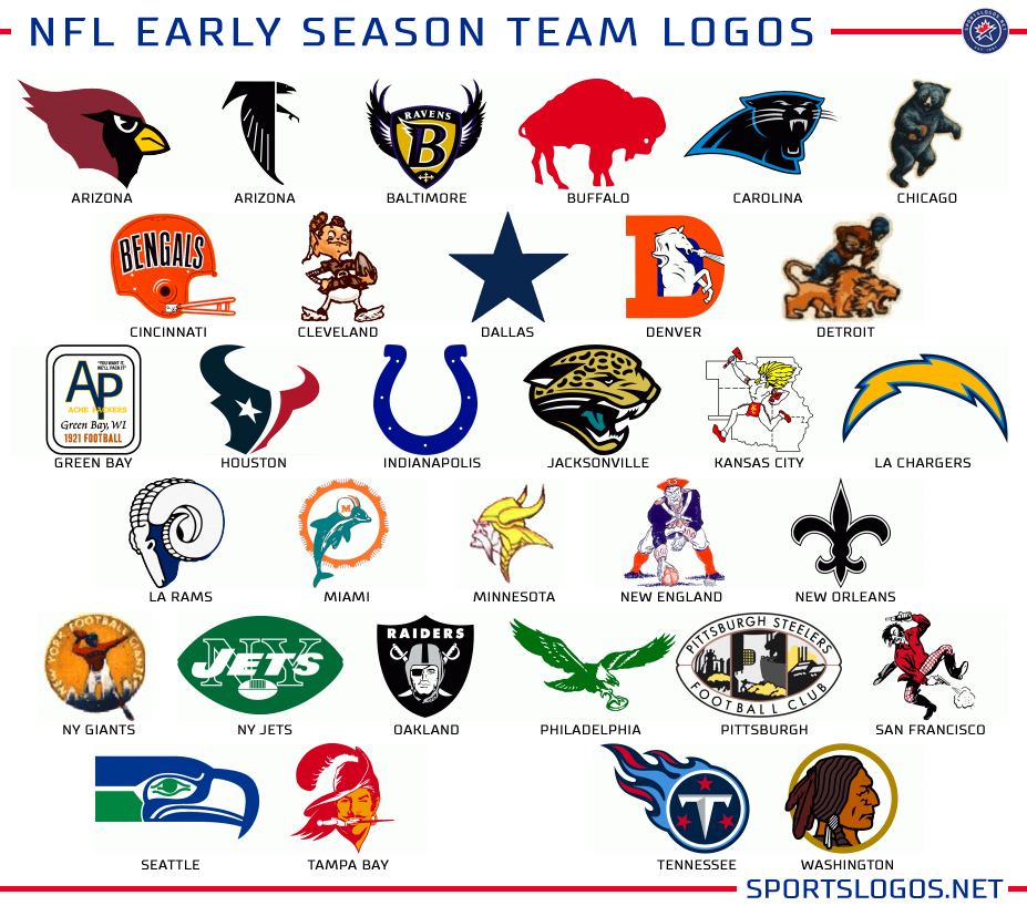 Graphics: What if Teams Could Never Change a Logo? | Chris Creamer's ...