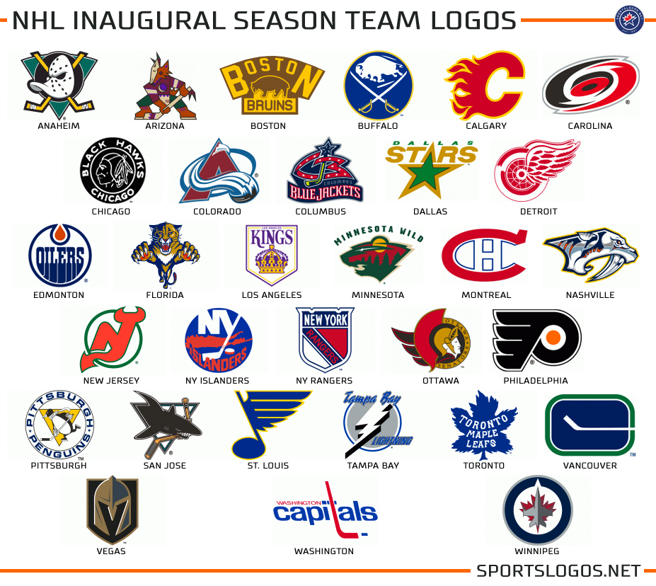 names of all nhl hockey teams