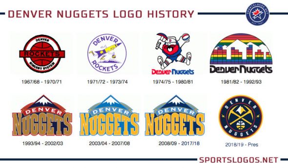 Denver Nuggets unveil new look