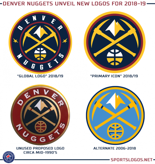 Denver Nuggets on X: Icon details. #EVOLVE2018