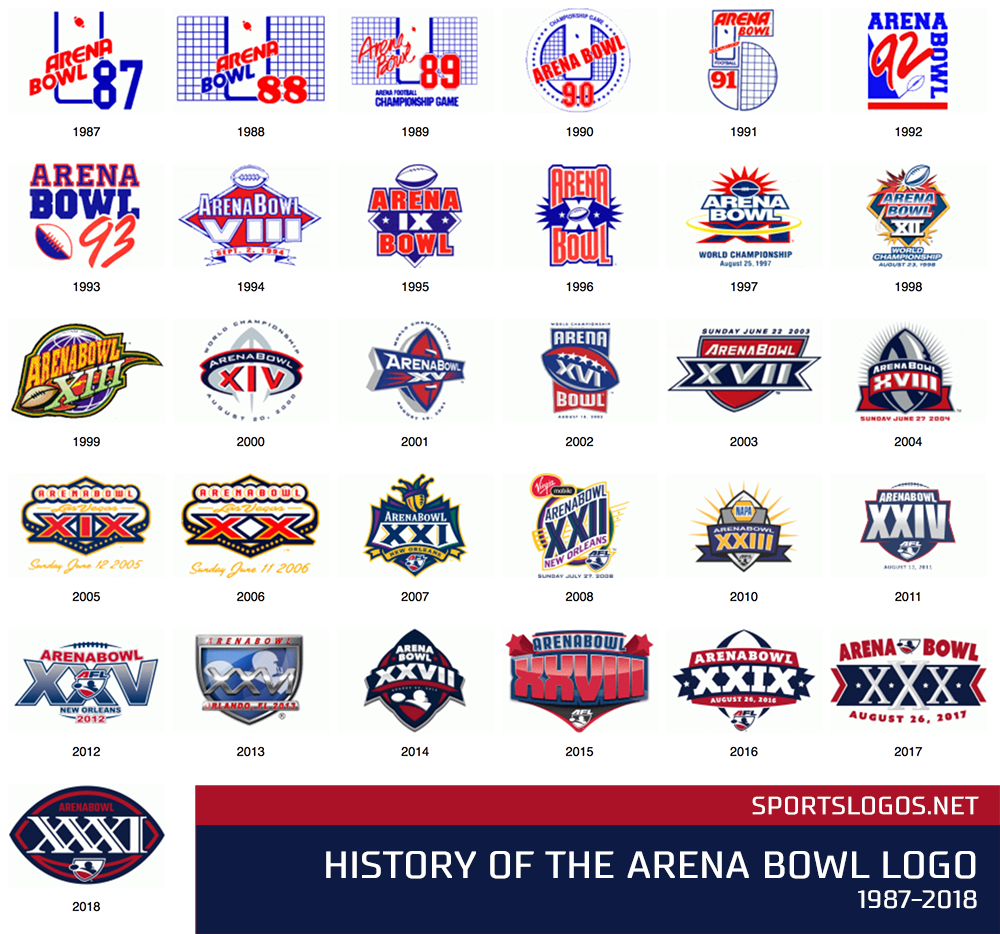A Look at the Logo for Arena Bowl XXXI News